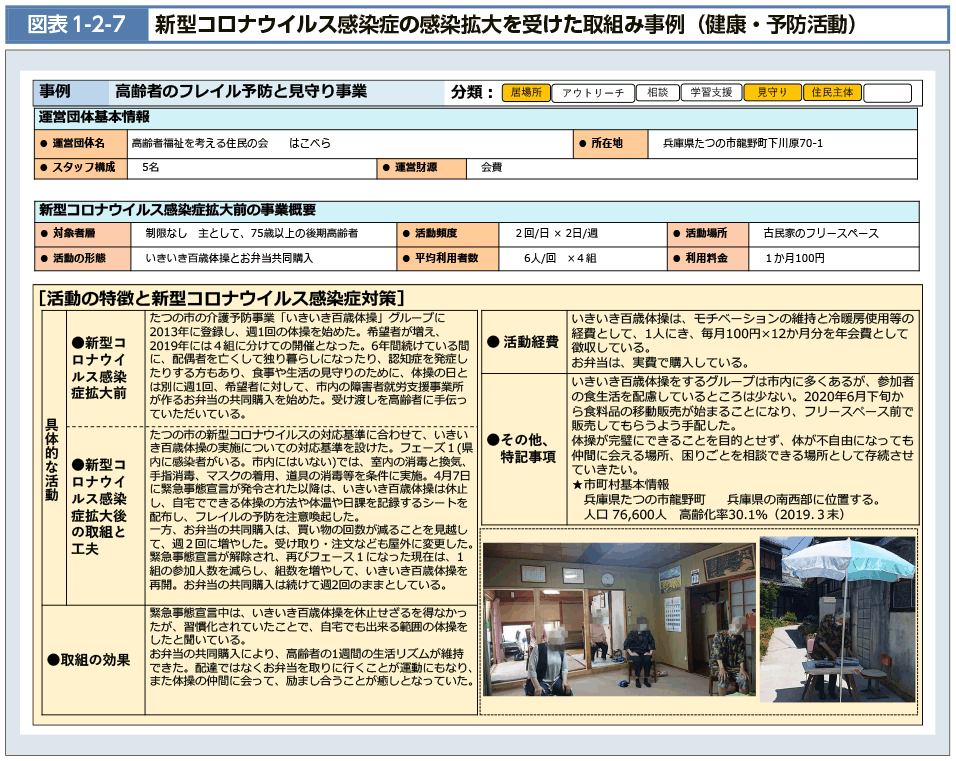 図表1-2-7　新型コロナウイルス感染症の感染拡大を受けた取組み事例（健康・予防活動）No.1（図）