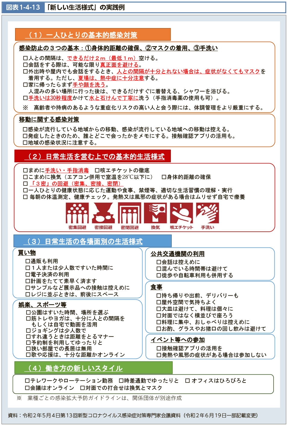 図表1-4-13　「新しい生活様式」の実践例（図）