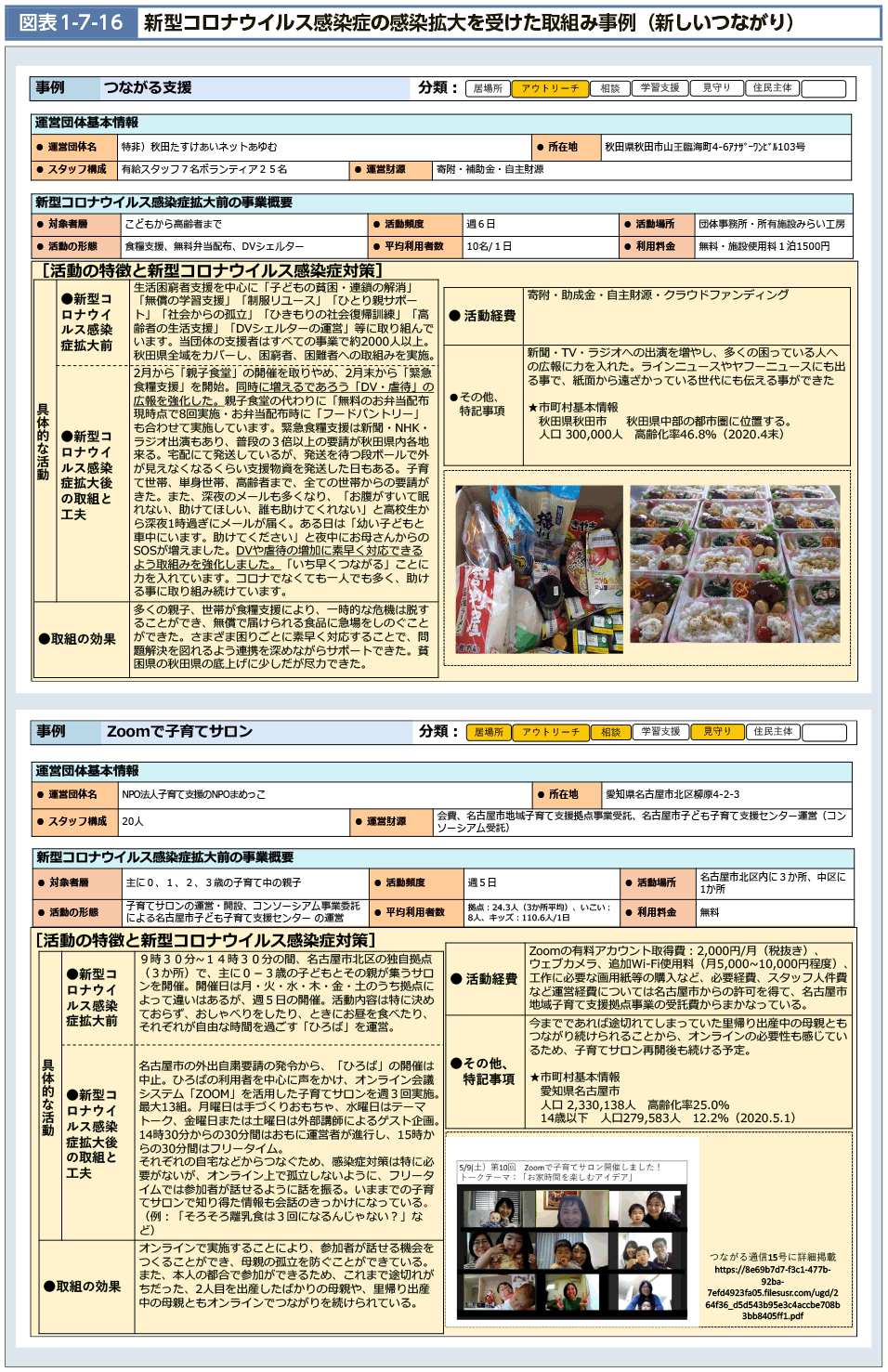 図表1-7-16　新型コロナウイルス感染症の感染拡大を受けた取組み事例（新しいつながり）（図）