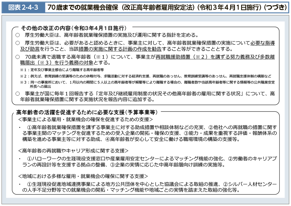 図表2-4-3-2　70歳までの就業機会確保（改正高年齢者雇用安定法）（令和３年４月１日施行）No.2（図）