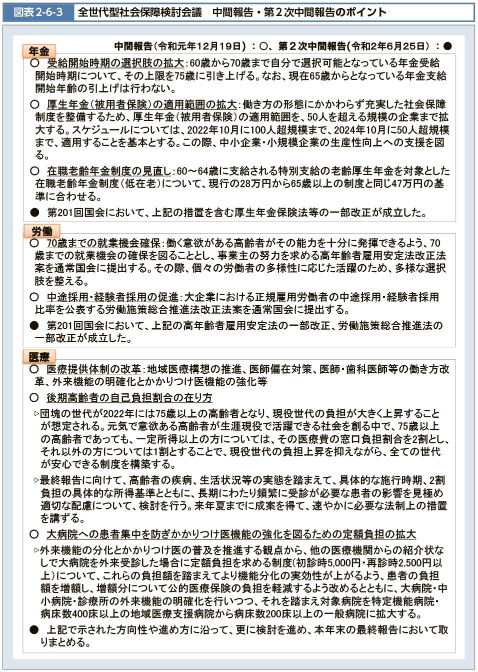 図表2-6-3　全世代型社会保障検討会議　中間報告・第2次中間報告のポイントNo.1（図）