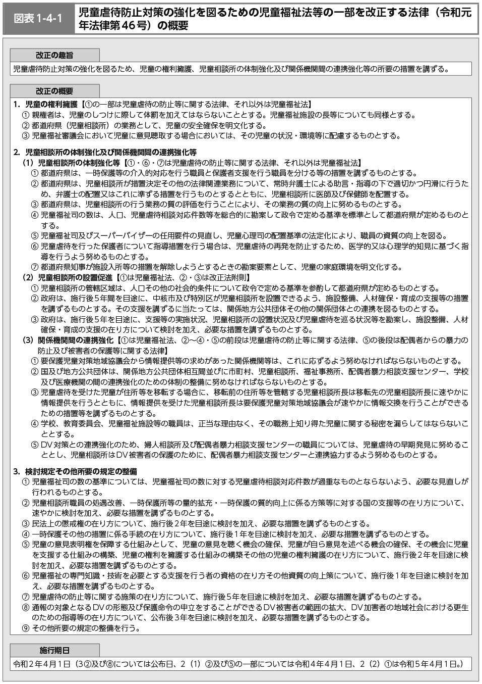 図表1-4-1　児童虐待防止対策の強化を図るための児童福祉法等の一部を改正する法律（令和元年法律第46号）の概要（図）