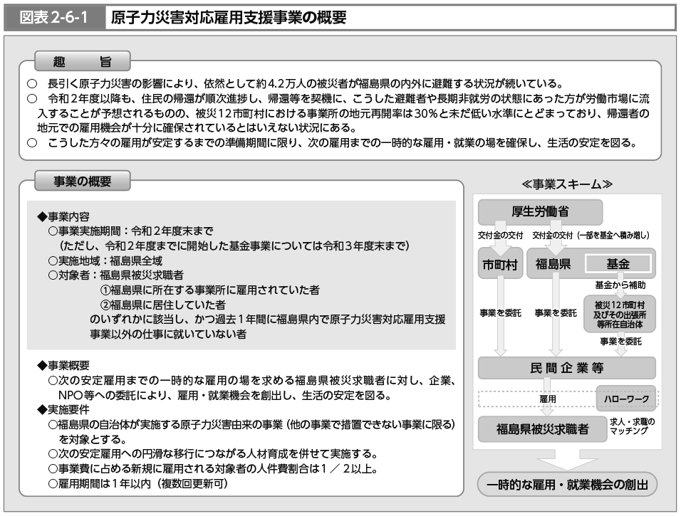 図表2-6-1　原子力災害対応雇用支援事業の概要（図）