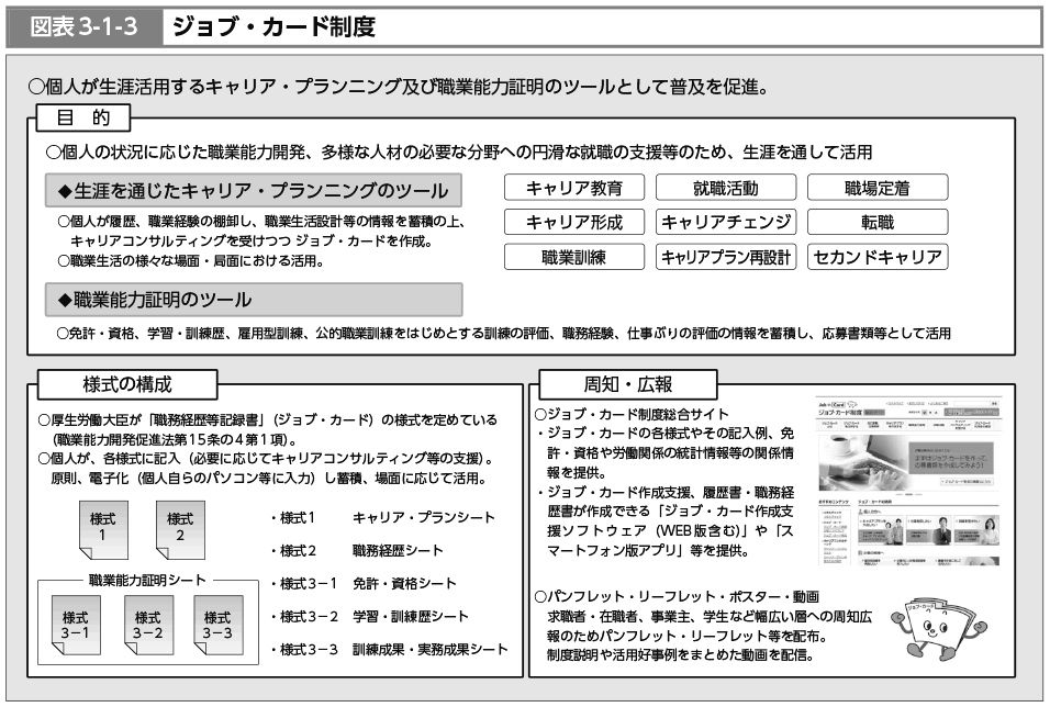 図表3-1-3　ジョブ・カード制度（図）