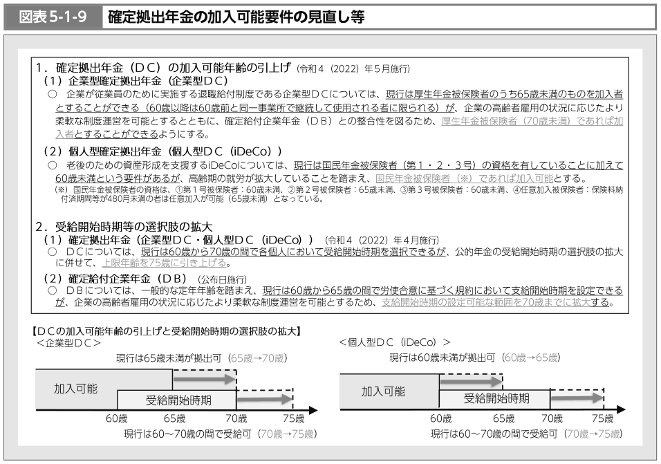 図表5-1-9　確定拠出年金の加入可能要件の見直し等（図）