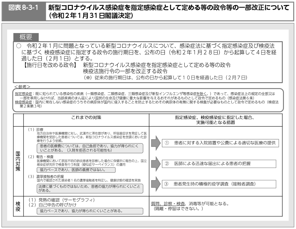 図表8-3-1　新型コロナウイルス感染症を指定感染症として定める等の政令等の一部改正について(令和2年1月31日閣議決定)（図）