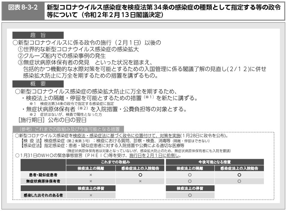 図表8-3-2　新型コロナウイルス感染症を検疫法第34条の感染症の種類として指定する等の政令等について(令和2年2月13日閣議決定)（図）