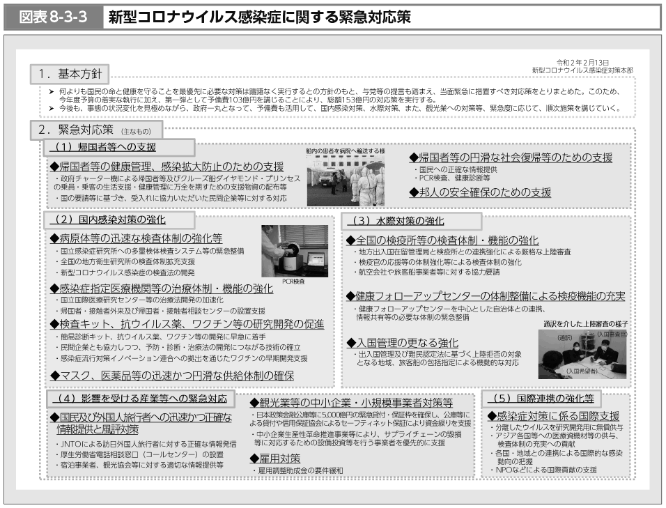 図表8-3-3　新型コロナウイルス感染症に関する緊急対応策（図）