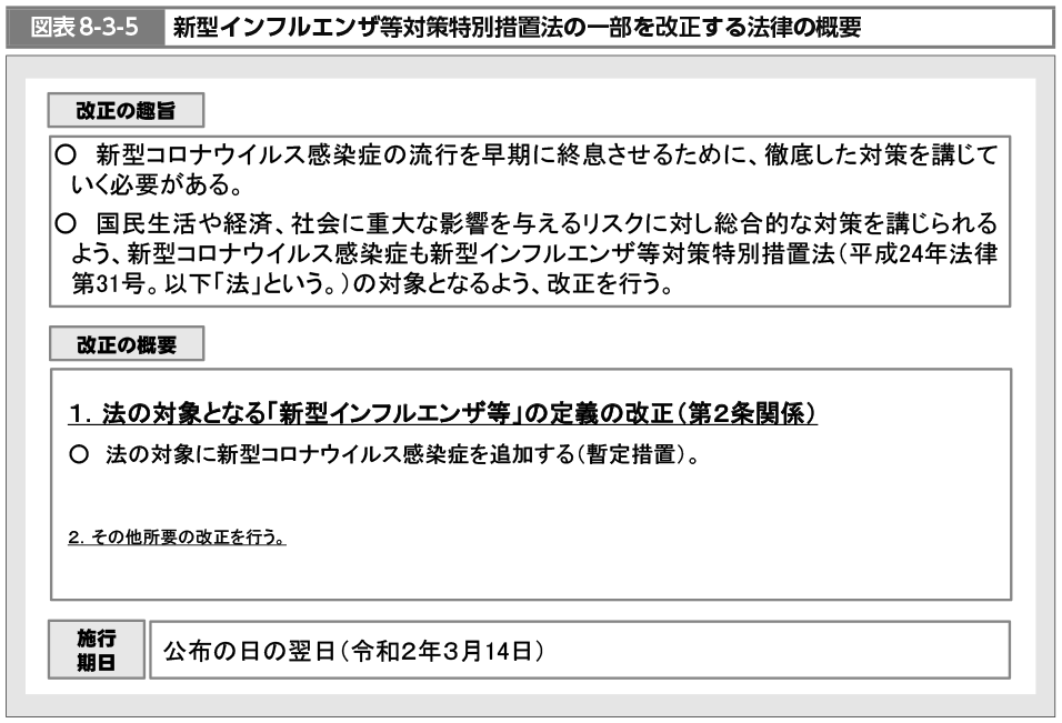 図表8-3-5　新型インフルエンザ等対策特別措置法の一部を改正する法律の概要（図）