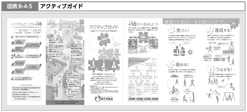 図表8-4-5　アクティブガイド（図）