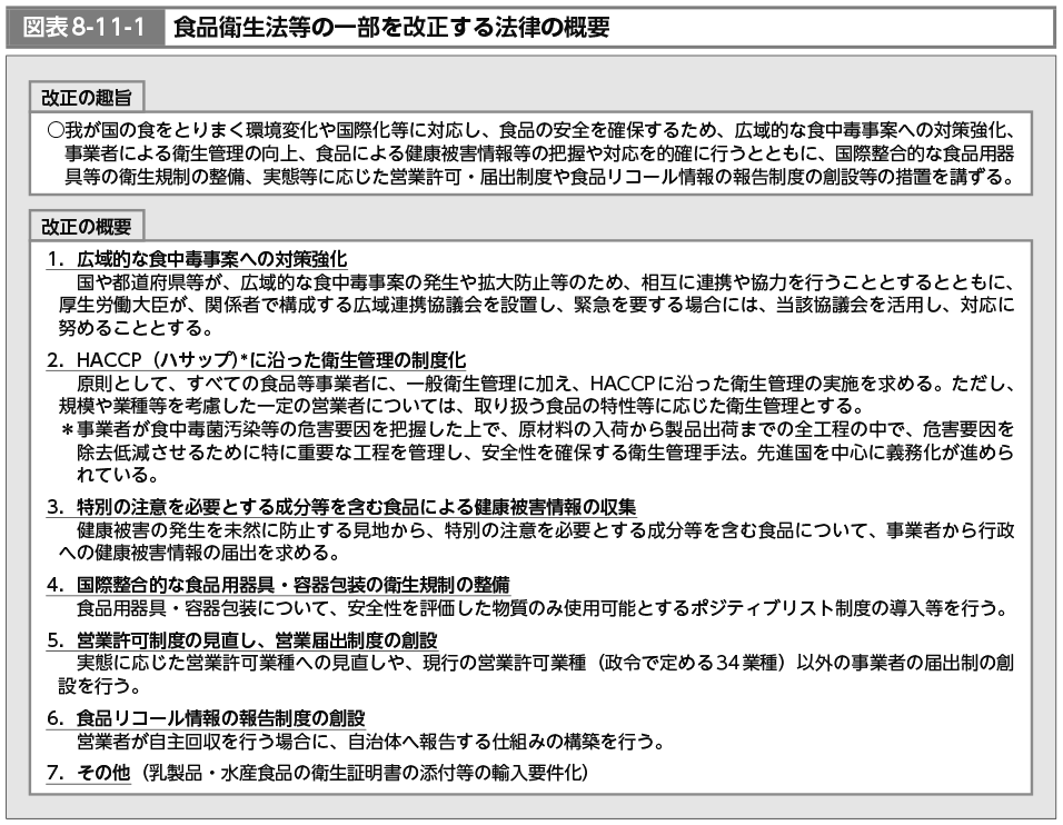 図表8-11-1　食品衛生法等の一部を改正する法律案の概要（図）