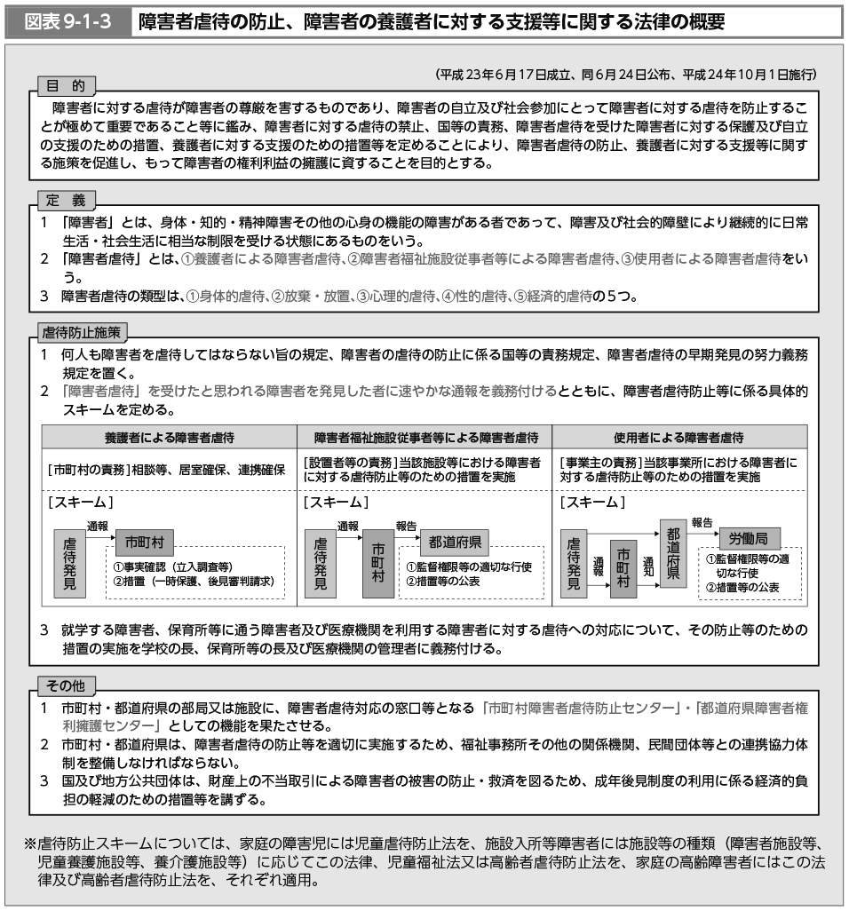 図表9-1-3　障害者虐待の防止、障害者の養護者に対する支援等に関する法律の概要（図）