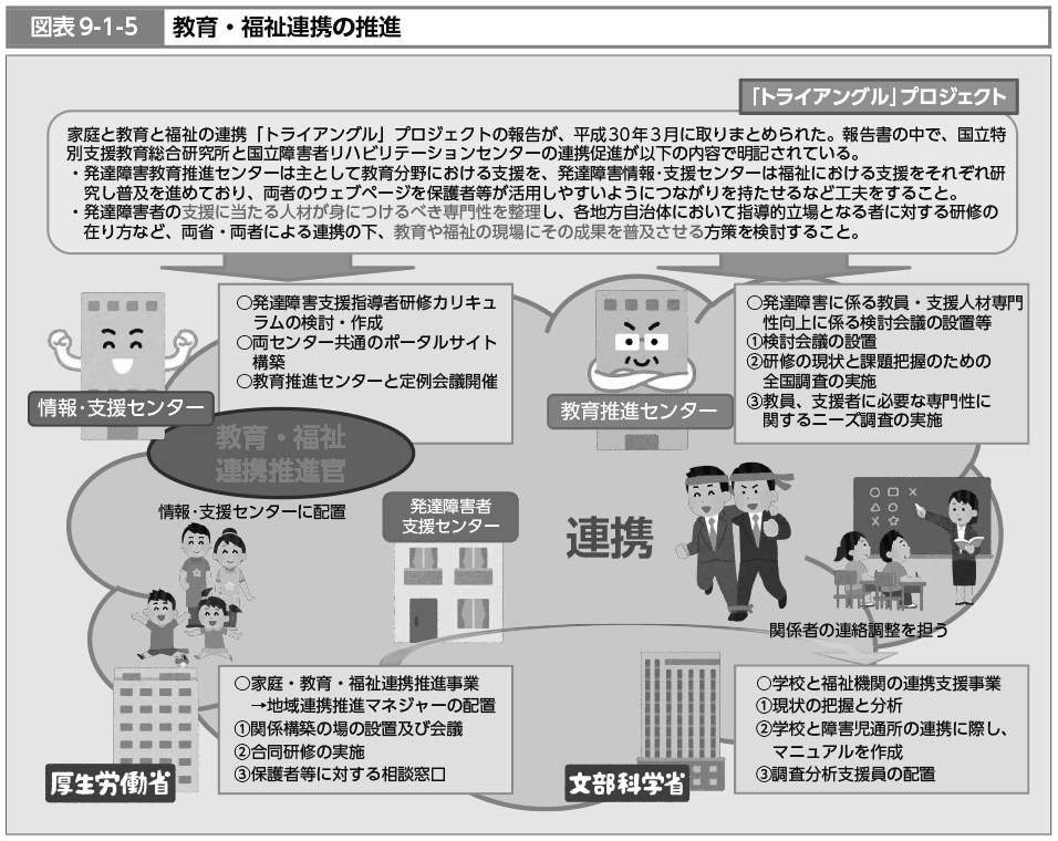 図表9-1-5　教育・福祉連携の推進（図）