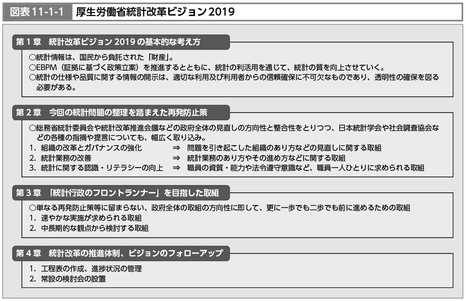 図表11-1-1　厚生労働省統計改革ビジョン2019（図）