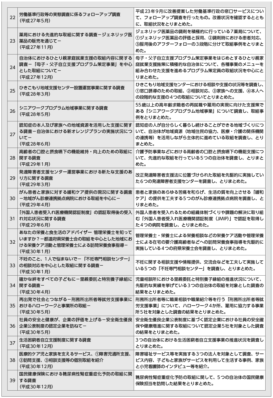 図表11-5-1-2　これまでの活動内容　NO.2（図）