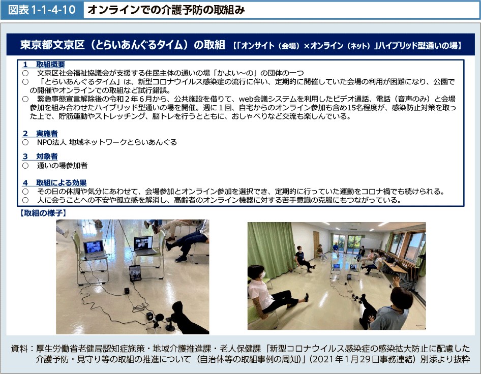 図表1-1-4-10　オンラインでの介護予防の取組み