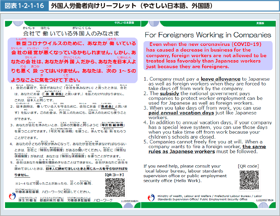 図表1-2-1-16　外国人労働者向けリーフレット（やさしい日本語、外国語）