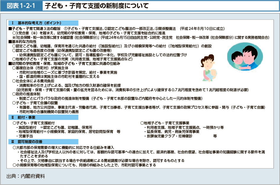 図表1-2-1　子ども・子育て支援の新制度について