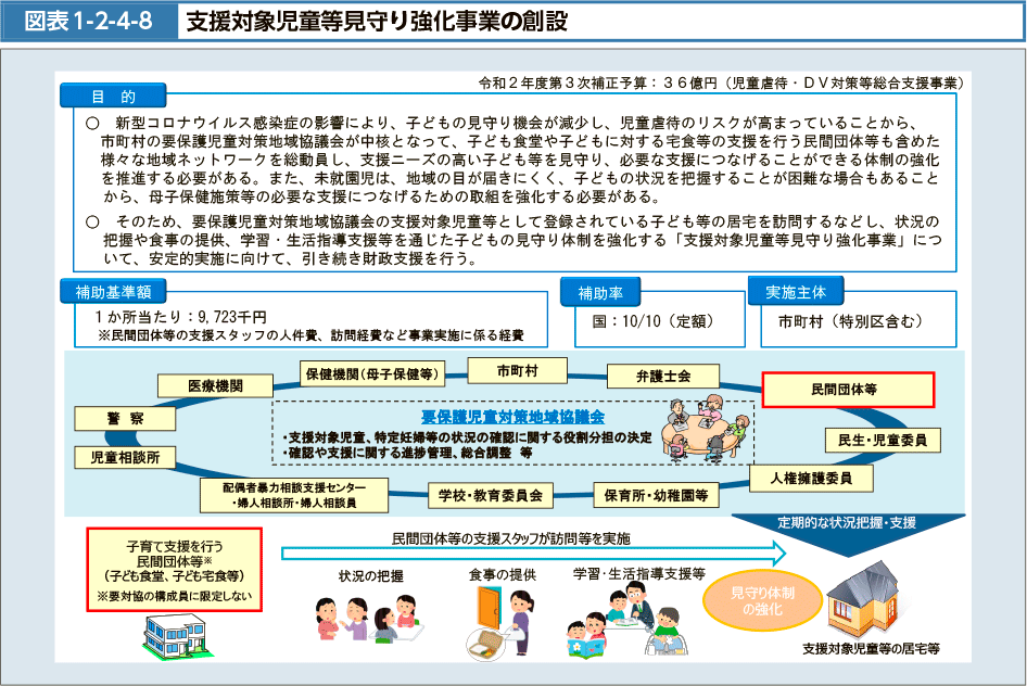 図表1-2-4-8　支援対象児童等見守り強化事業の創設