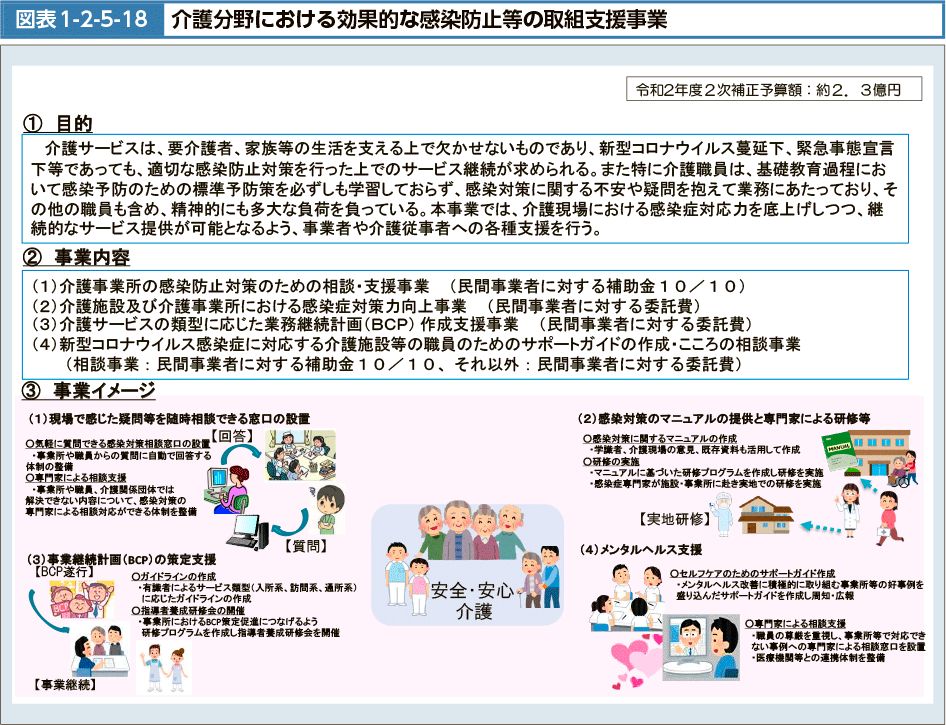 図表1-2-5-18　介護分野における効果的な感染防止等の取組支援事業