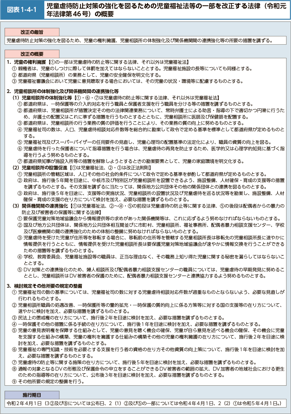 図表1-4-1　児童虐待防止対策の強化を図るための児童福祉法等の一部を改正する法律（令和元年法律第46号）の概要
