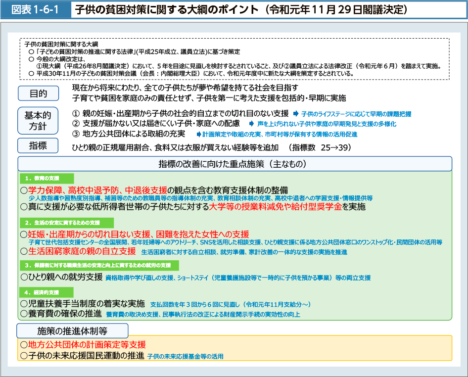 図表1-6-1　子供の貧困対策に関する大綱のポイント（令和元年11月29日閣議決定）