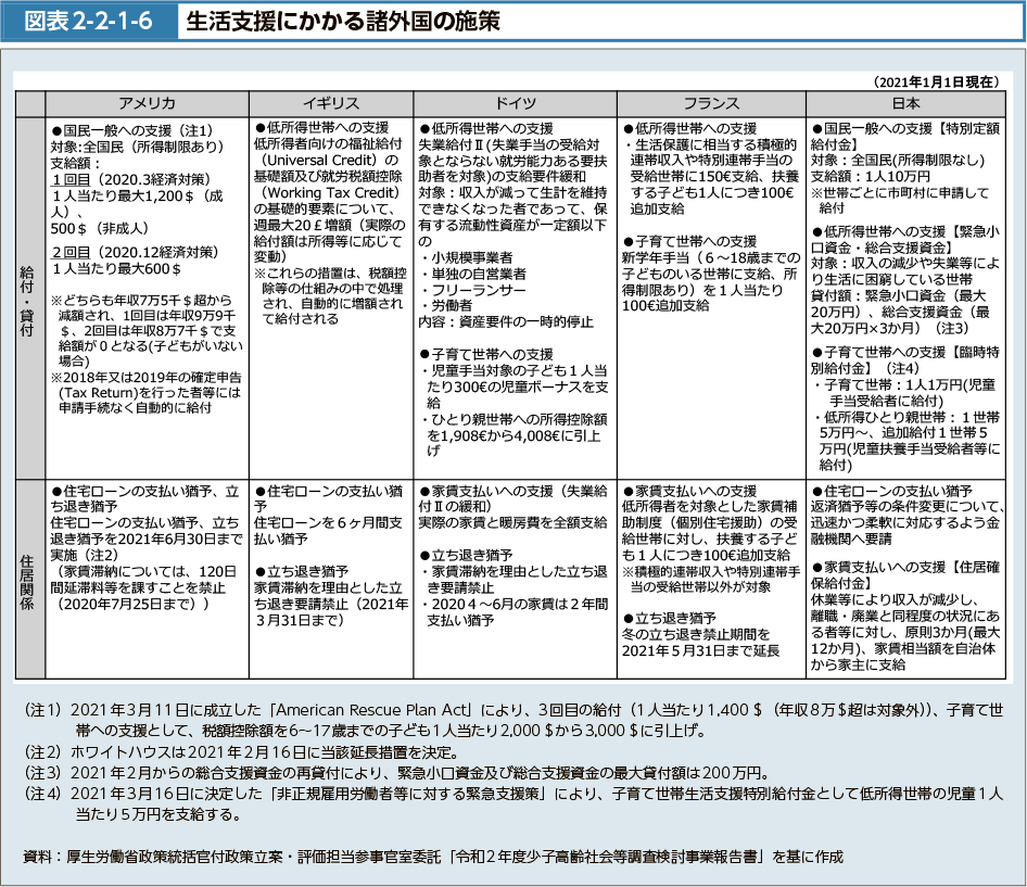 図表2-2-1-6　生活支援にかかる諸外国の政策