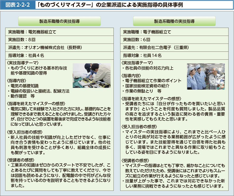 図表2-2-2　「ものづくりマイスター」の企業派遣による実技指導の具体事例