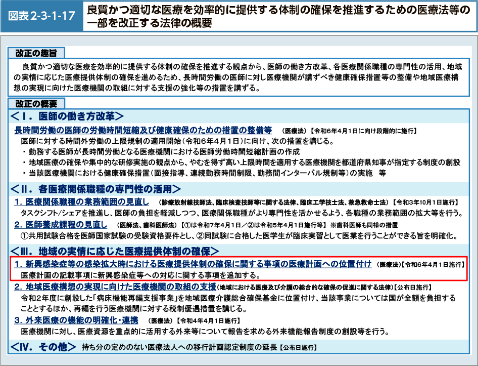 図表2-3-1-17　良質かつ適切な医療を効率的に提供する体制の確保を推進するための医療法等の一部を改正する法律の概要