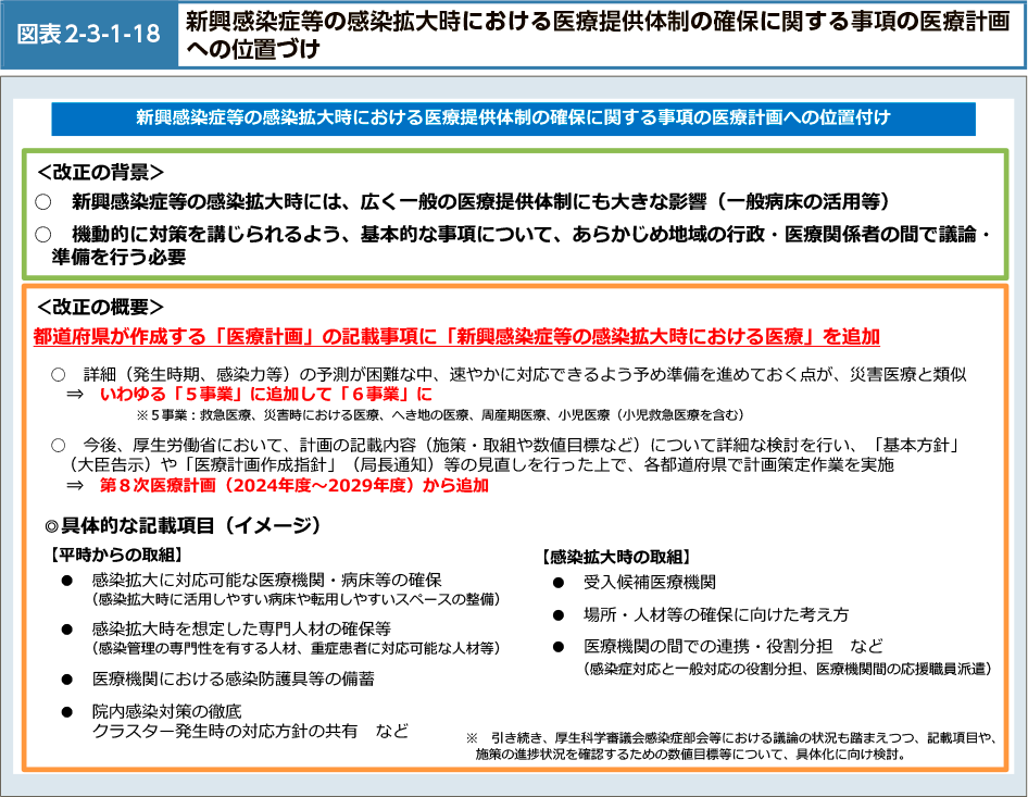 図表2-3-1-18　新興感染症等の感染拡大時における医療提供体制の確保に関する事項の医療計画への位置づけ