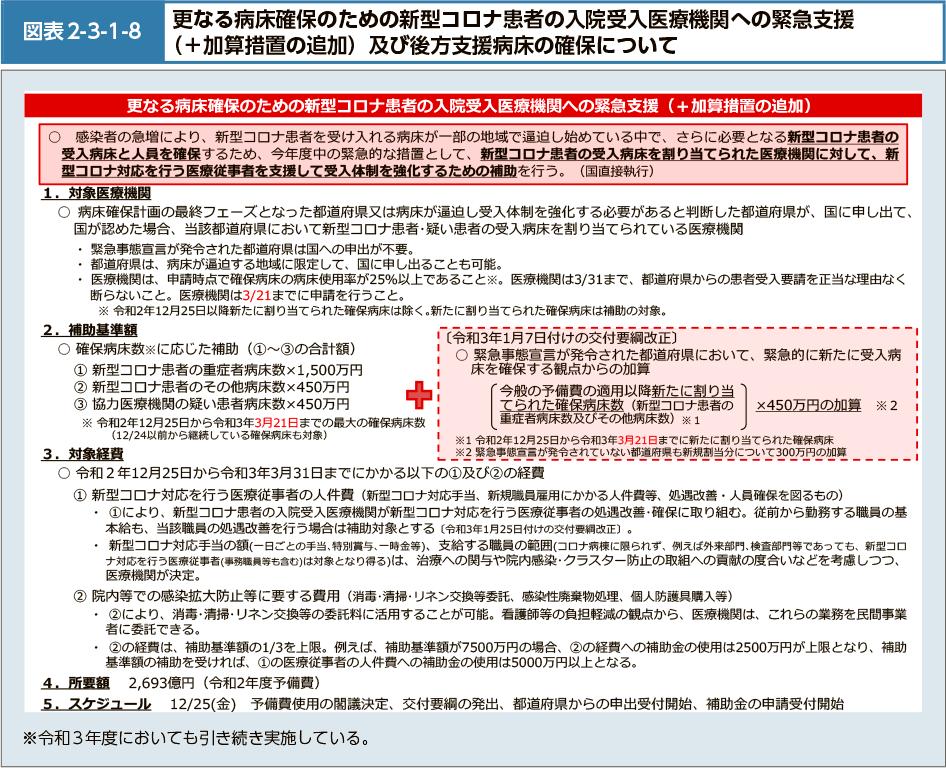 図表2-3-1-8　更なる病床確保のための新型コロナ患者の入院受入医療機関への緊急支援（＋加算措置の追加）及び後方支援病床の確保について