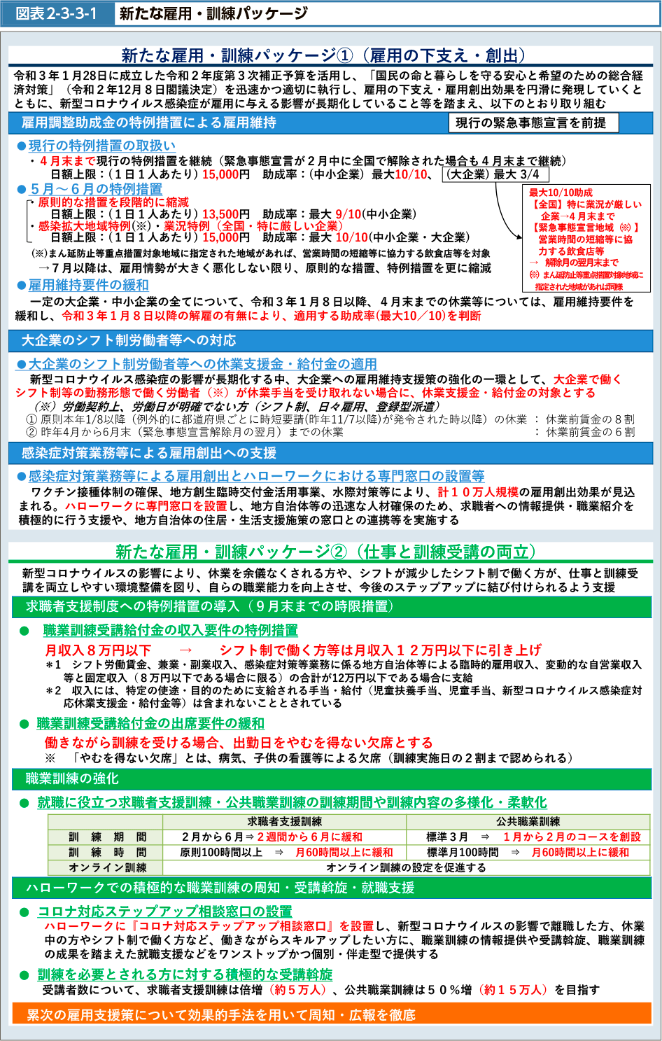 図表2-3-3-1　新たな雇用・訓練パッケージ