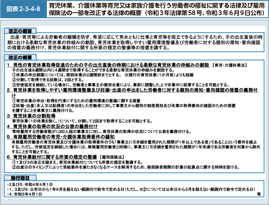 図表2-3-4-8　育児休業、介護休業等育児又は家族介護を行う労働者の福祉に関する法律及び雇用保険法の一部を改正する法律の概要（令和3年法律第58号、令和3年6月9日公布）