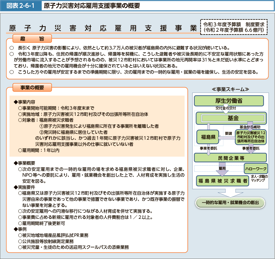 図表2-6-1　原子力災害対応雇用支援事業の概要