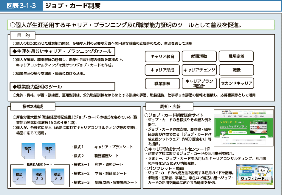 図表3-1-3　ジョブ・カード制度