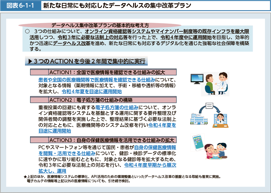 図表6-1-1　新たな日常にも対応したデータヘルスの集中改革プラン