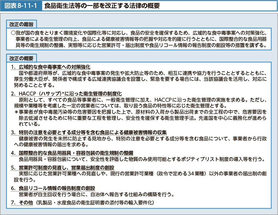 図表8-11-1　食品衛生法等の一部を改正する法律案の概要
