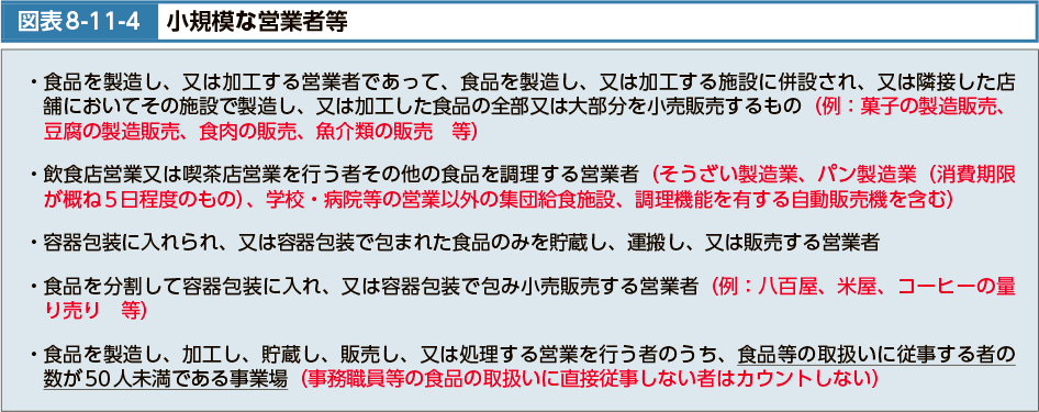 図表8-11-4　小規模な営業者等