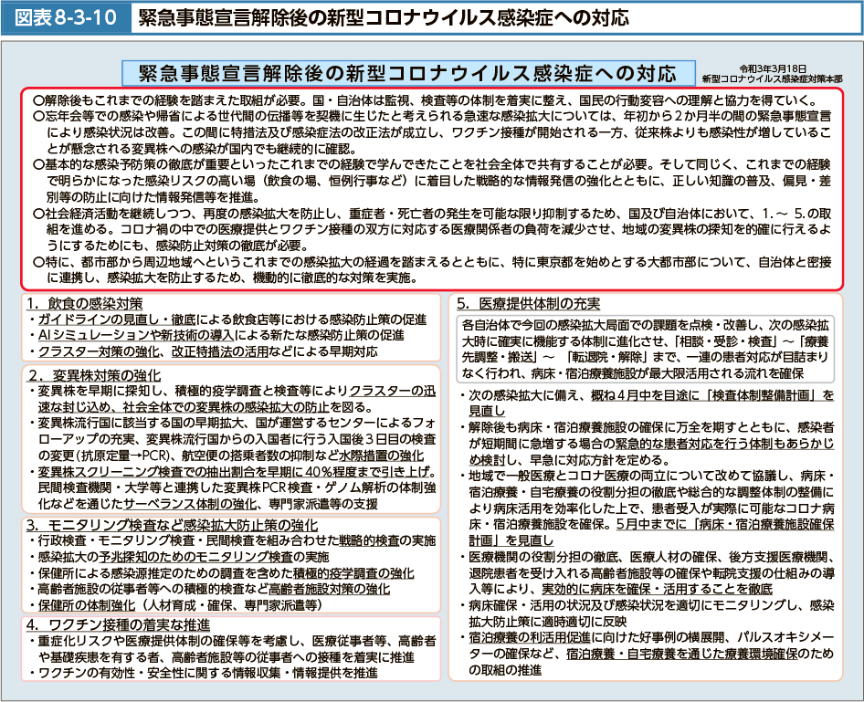 図表8-3-10　緊急事態宣言解除後の新型コロナウイルス感染症への対応