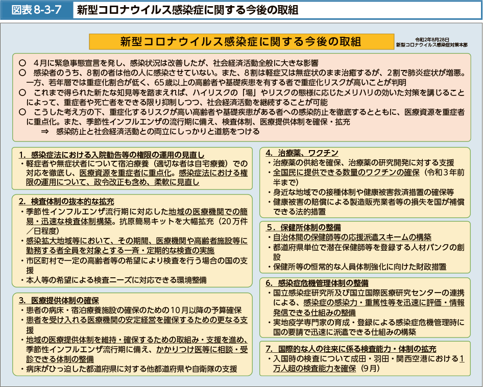 図表8-3-7　型コロナウイルス感染症に関する今後の取組