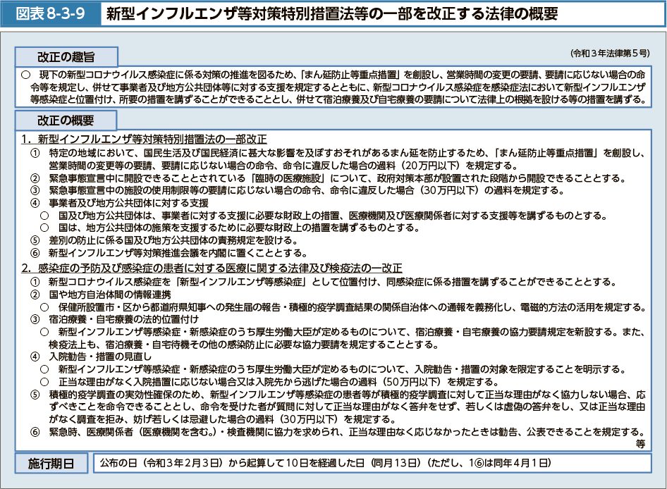 図表8-3-9　新型インフルエンザ等対策特別措置法等の一部を改正する法律の概要