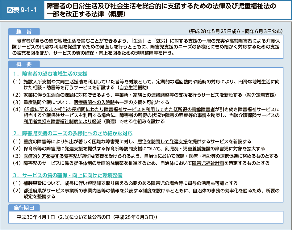 図表9-1-1　障害者の日常生活及び社会生活を総合的に支援するための法律及び児童福祉法の一部を改正する法律（概要）