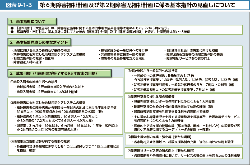 図表9-1-3　第6期障害福祉計画及び第2期障害児福祉計画に係る基本指針の見直しについて