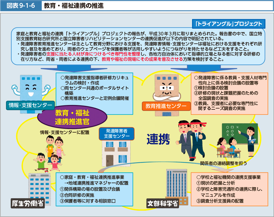 図表9-1-6　教育・福祉連携の推進