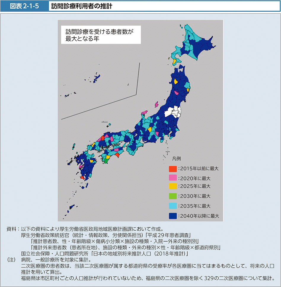 図表2-1-5　訪問診療利用者の推計