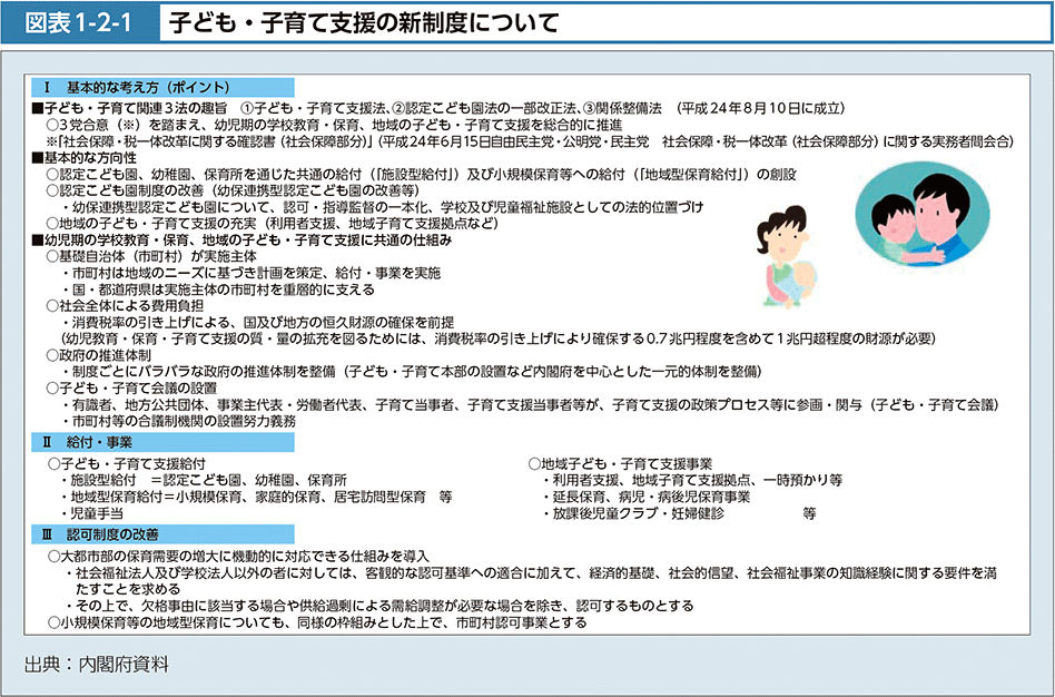 図表1-2-1　子ども・子育て支援の新制度について