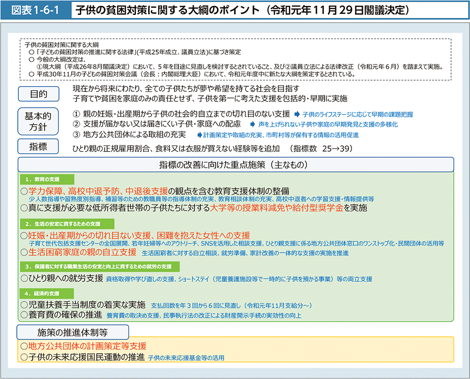 図表1-6-1　子供の貧困対策に関する大綱のポイント（令和元年11月29日閣議決定）