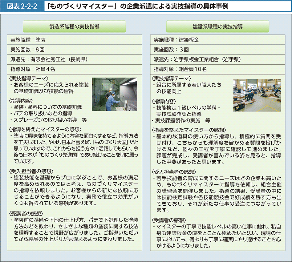 図表2-2-2　「ものづくりマイスター」の企業派遣による実技指導の具体事例