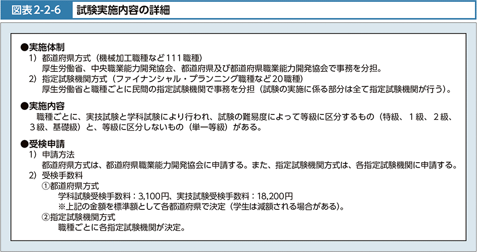 図表2-2-6　試験実施内容の詳細