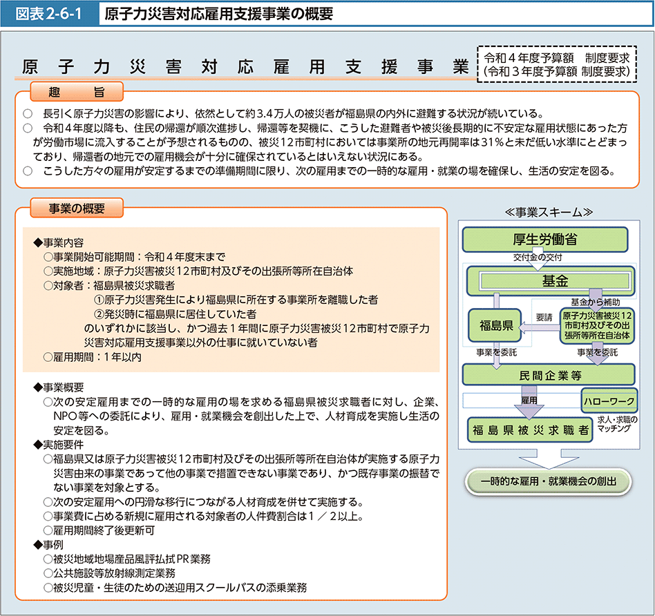 図表2-6-1　原子力災害対応雇用支援事業の概要